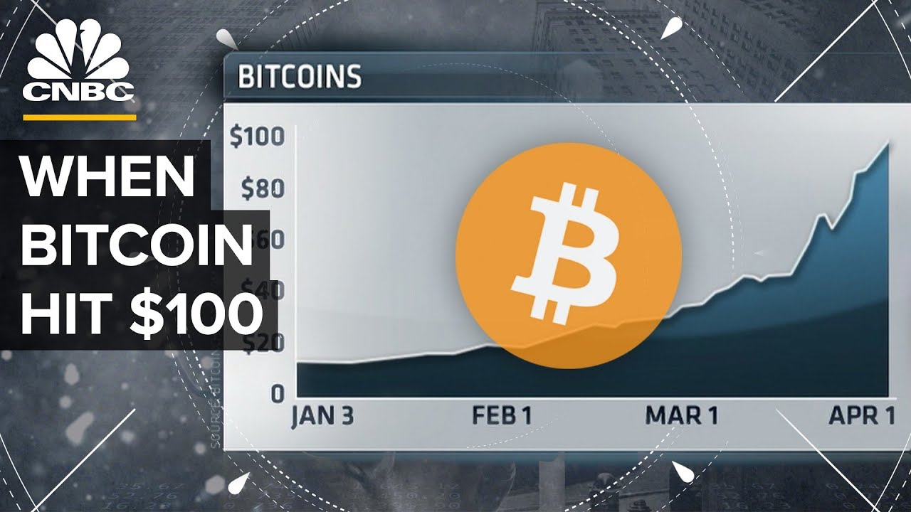 CNBC news graphic showing Bitcoin price line chart rising to reach $100 in 2013